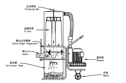 工业吸尘设备与刻字机工作原理