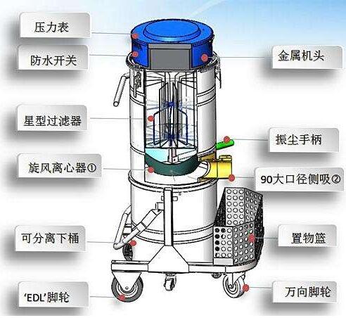 工业吸尘设备与刻字机工作原理