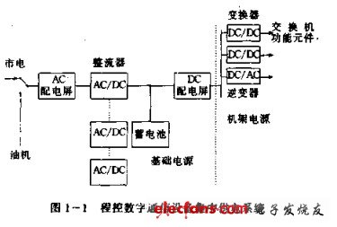 数字程控交换机与智能节电稳压器工作原理