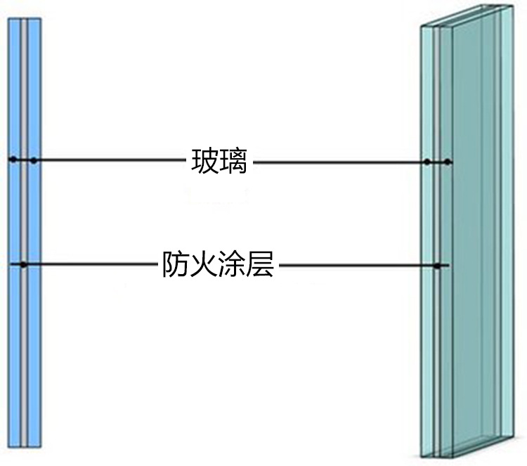 其它终端与防火玻璃应用