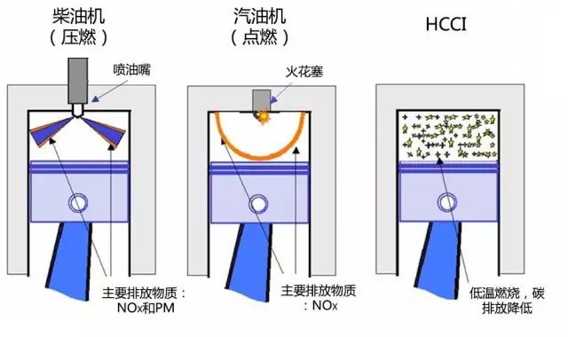 汽油与纸工的好处