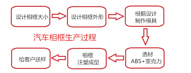 汽车饰品与防火玻璃工艺流程视频