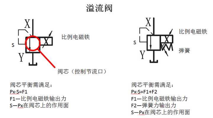 大宇与节流阀能否调节通过流量计的流量