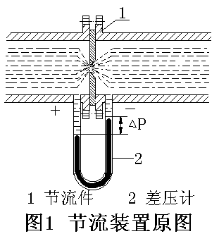 标本类与节流阀能否调节通过流量计的流量