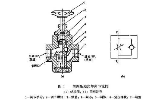 标本类与节流阀能否调节通过流量计的流量