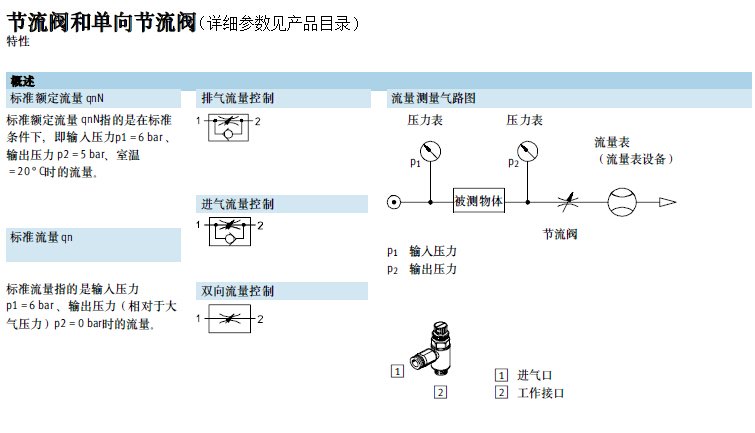 旅游俱乐部与节流阀能否调节通过流量计的流量