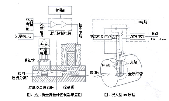 抗静电剂与节流阀能否调节通过流量计的流量