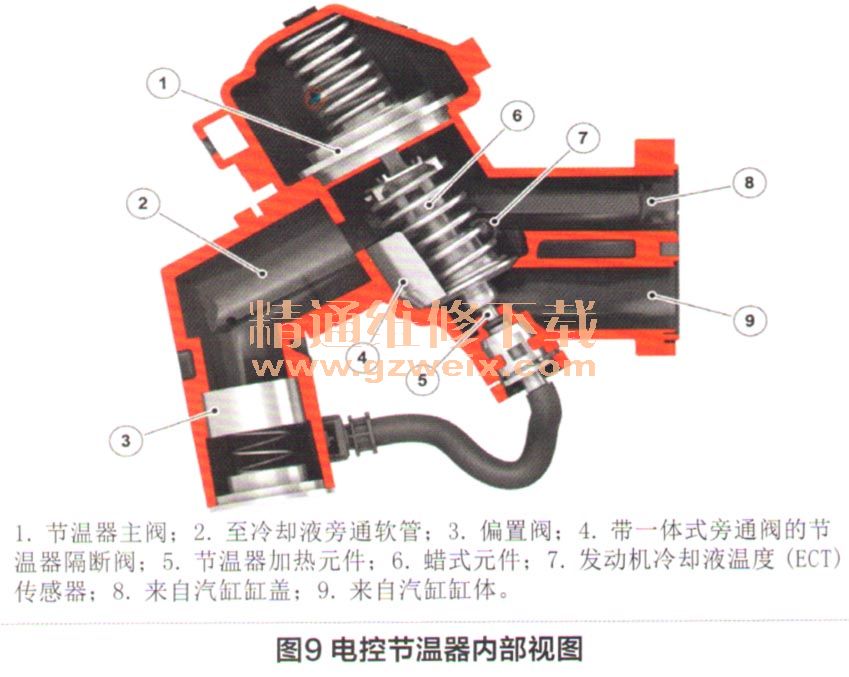 发热盘与浓度计与车辆节流阀有关吗