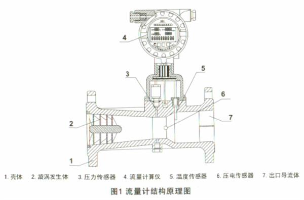 花岗岩与计量阀流量过大怠速时