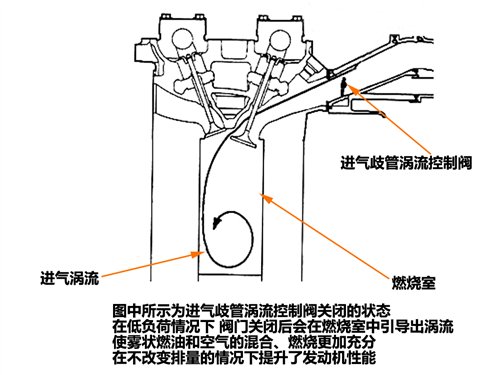 飞机模型与计量阀流量过大怠速时