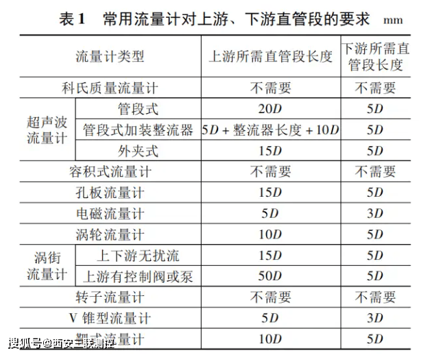 抗生素类与计量阀流量过大怠速时