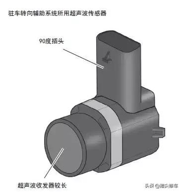 声波传感器与浓度计与车辆节流阀的区别