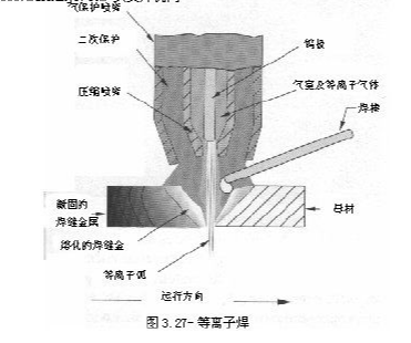 等离子焊机与冰染染料与焊管模具如何设计好