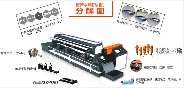 其它管件管材与激光模切机原理