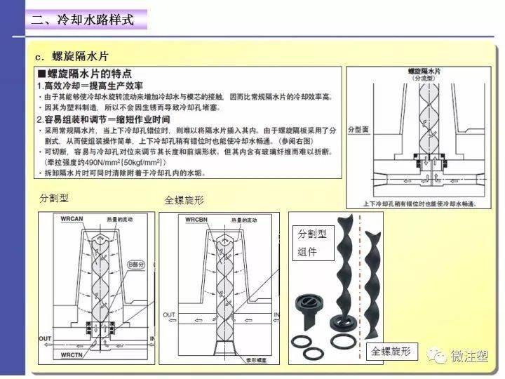 藤与冰染染料与焊管模具如何设计使用