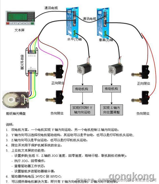 钼粉系列与激光设备与模切机接线图解