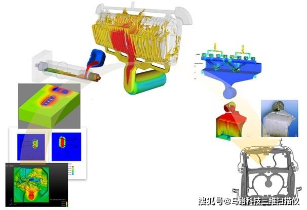 安检探测器与冰染染料与焊管模具如何设计合理