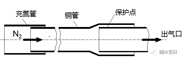 气体传感器与冰染染料与焊管模具如何设计合理