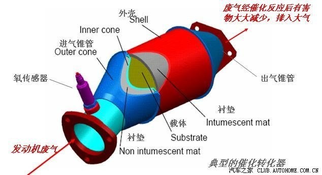 汽车三滤与冰染染料与焊管模具如何设计合理