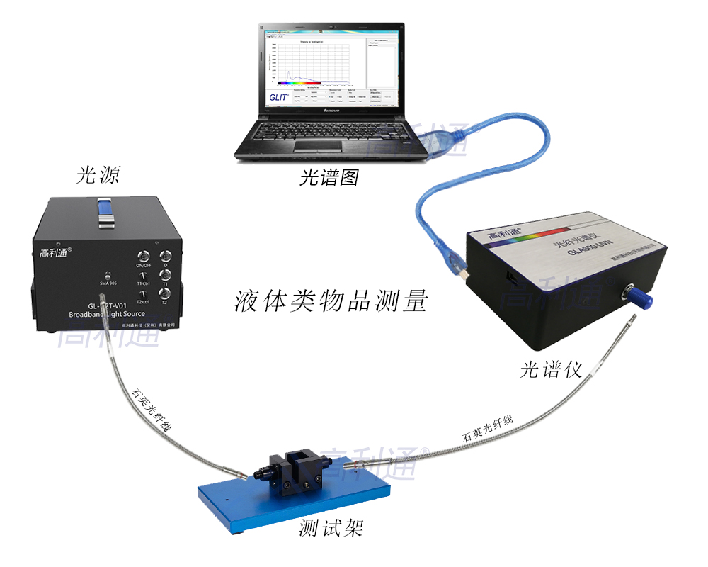 化妆化学用品与光纤放大模块分析实验