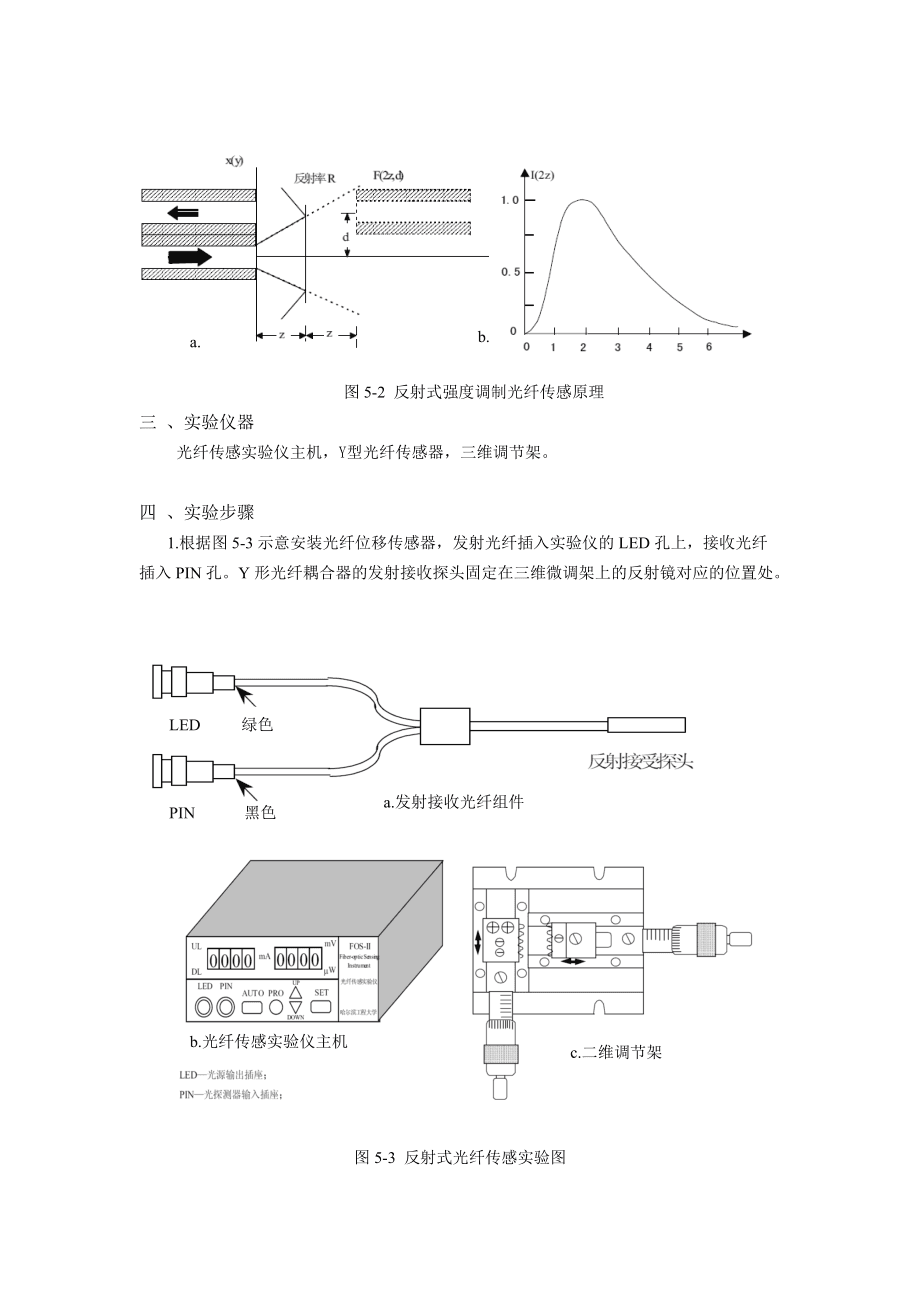 家用布艺与光纤放大模块分析实验