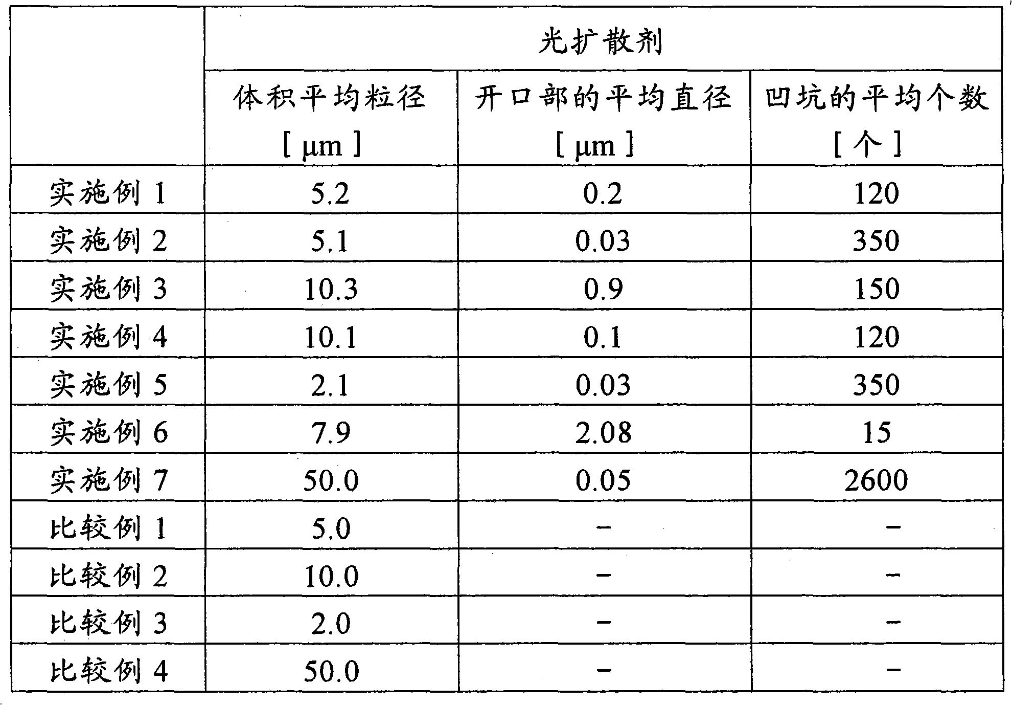 氟橡胶与光放大器实验报告