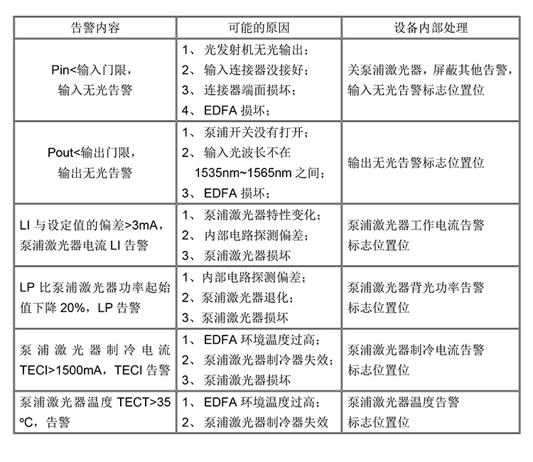 氟橡胶与光放大器实验报告