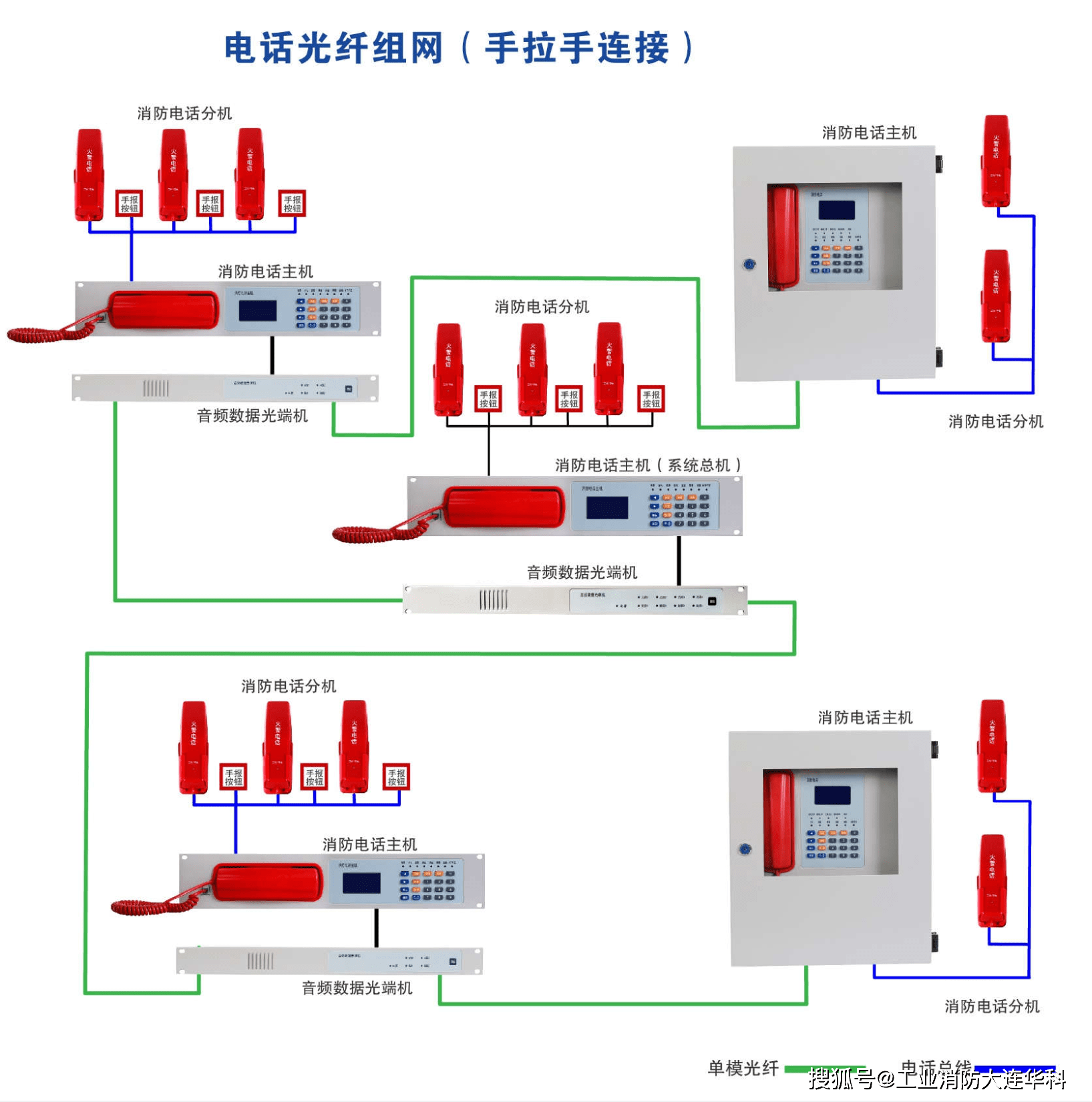 其它消防设备与实验室光纤