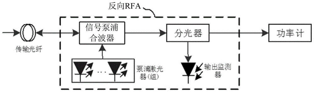 金属成型设备与光纤放大器校准