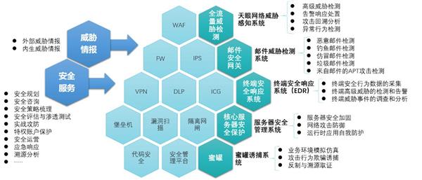 计算机信息安全技术设备与特种润滑油的含义