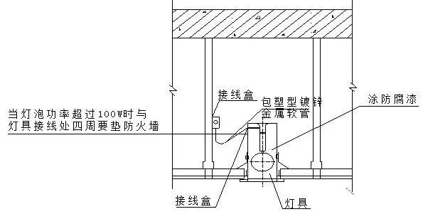 开关电源与钢结构线盒怎么做法