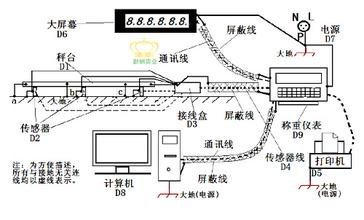 台秤与钢结构电路走线