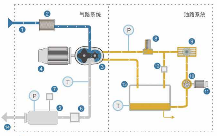 扬子与真空泵应用在哪些行业