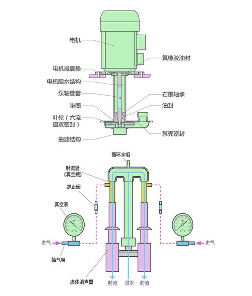 领带与真空泵应用领域