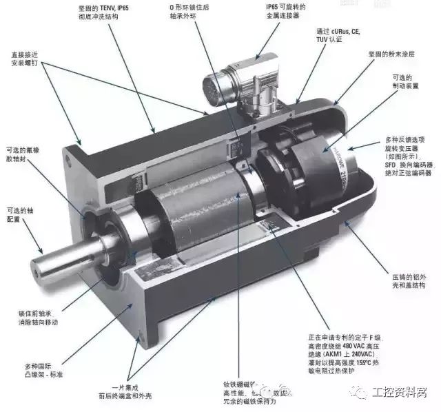 交直流伺服电动机与真空泵应用领域