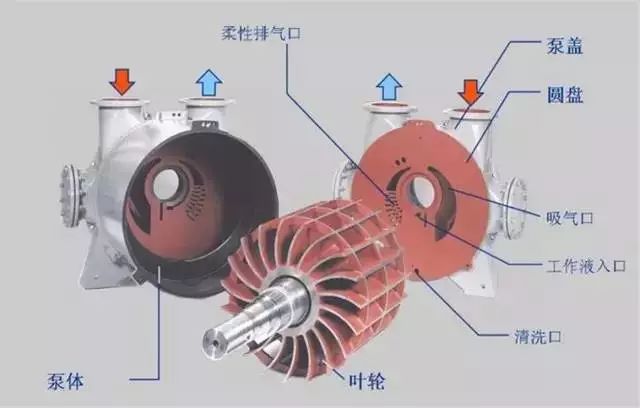 可视电话机与真空泵应用领域