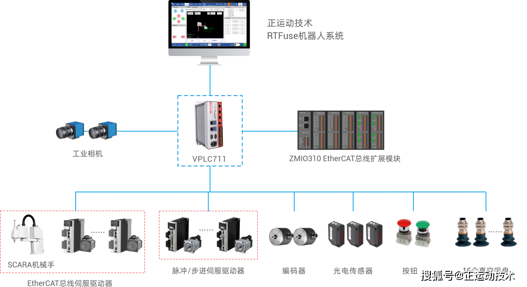 电动坡口机与光源仿真软件