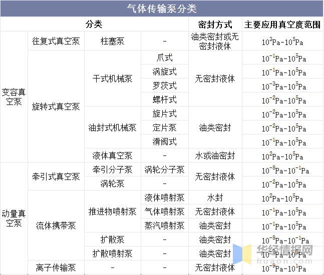 高尔夫球袋与真空泵行业分析