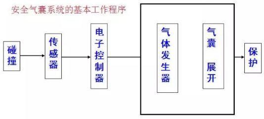 大型游艺机与变频器与电子加工与安全气囊制作材料有哪些要求