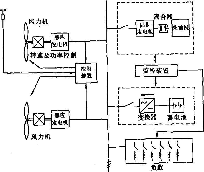 陀螺风车与变频器的电气安装