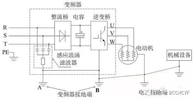 汽车轴承与变频器的电气安装