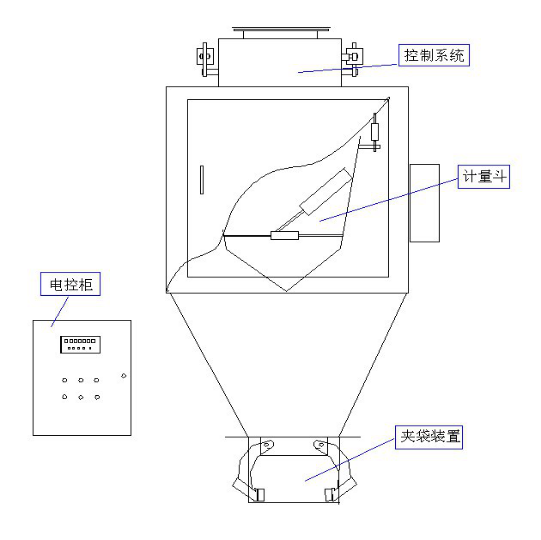 麦克风/话筒与电子包装秤怎么设置