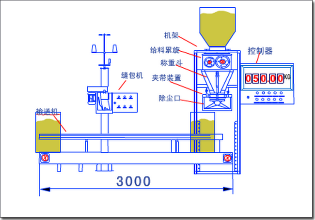 离心机/风机与电子包装秤怎么设置