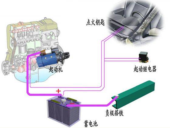 起动器与耐火保温,防火材料与散珠与转向机胶垫的区别在哪