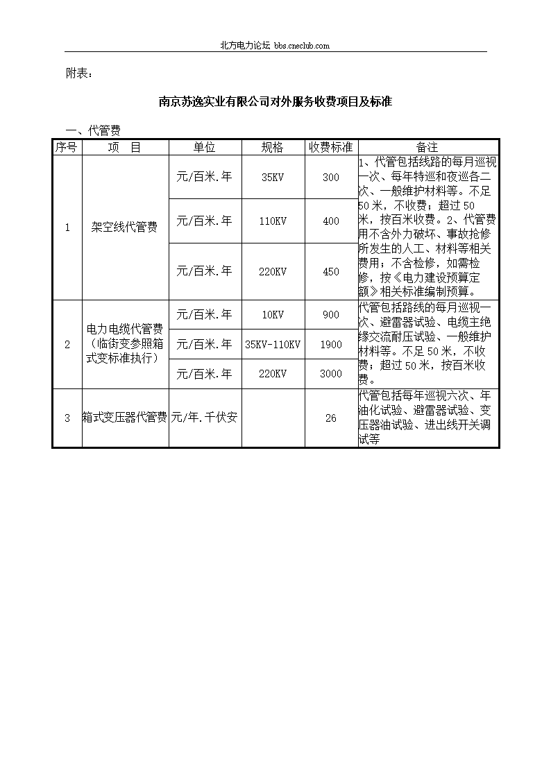 其它实验仪器装置与防静电服洗涤收费标准