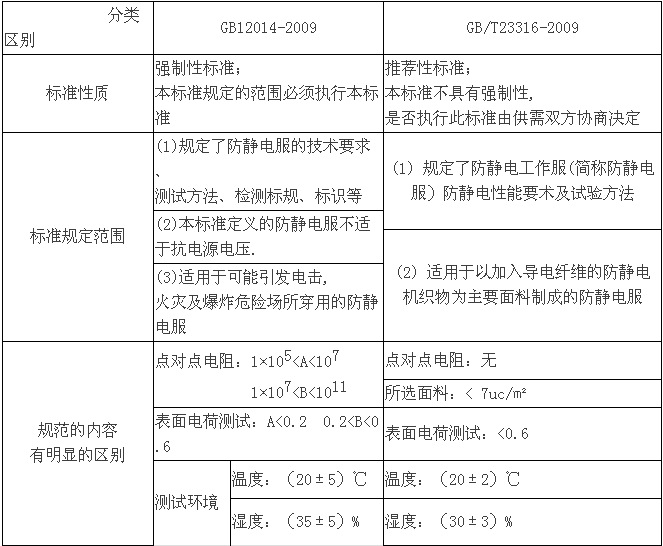 防伪商标与防静电服洗涤收费标准