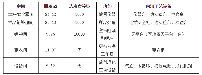 过滤设备及材料与防静电服洗涤收费标准