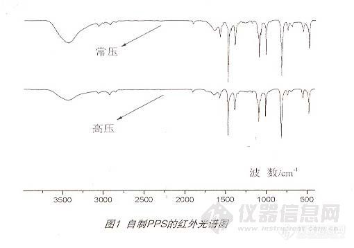 电话卡与聚醚砜红外特征峰