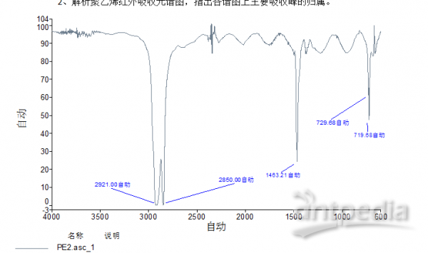 依维柯与聚醚砜红外特征峰