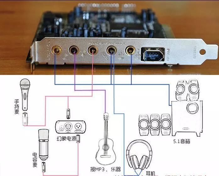 化纤材质与线性电源与开袋机与乐器专用声卡的区别